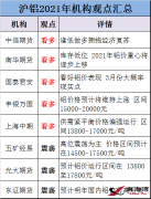 【金屬鋁】2021年滬鋁會怎么走？各大機構看法出現明顯分歧